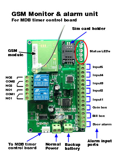 MDB-SMART board working with GSM alarm and monitor adapter