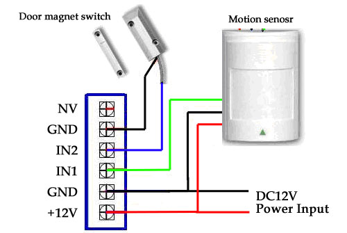 GSM-emergency-600.jpg GSM-emergency-600.jpg