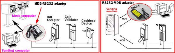 PC Cashless payment device to Vending machine MDB bus Free shipping RS232-MDB 
