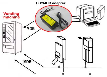 MDB to computer 2 sets MDB2PC SDK sets with PC software source code support 